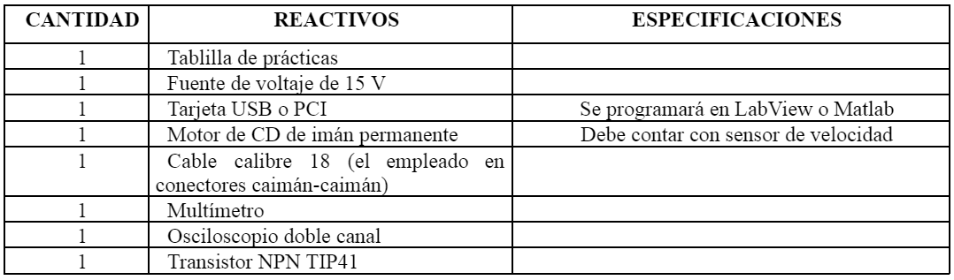 p3reactivosmagnetismo