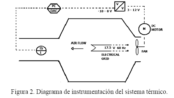 Fig2_CV_H_i